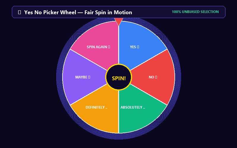 Spinning Yes No Picker Wheel